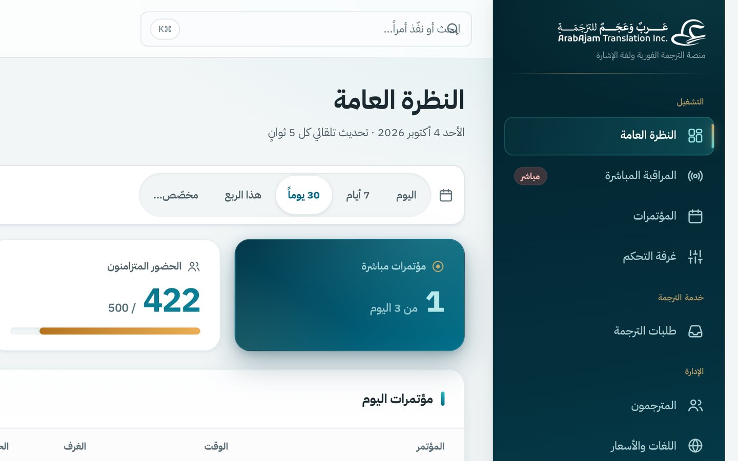 Arab Wajam admin dashboard — live conferences, connected interpreters, response-time budget and system alerts