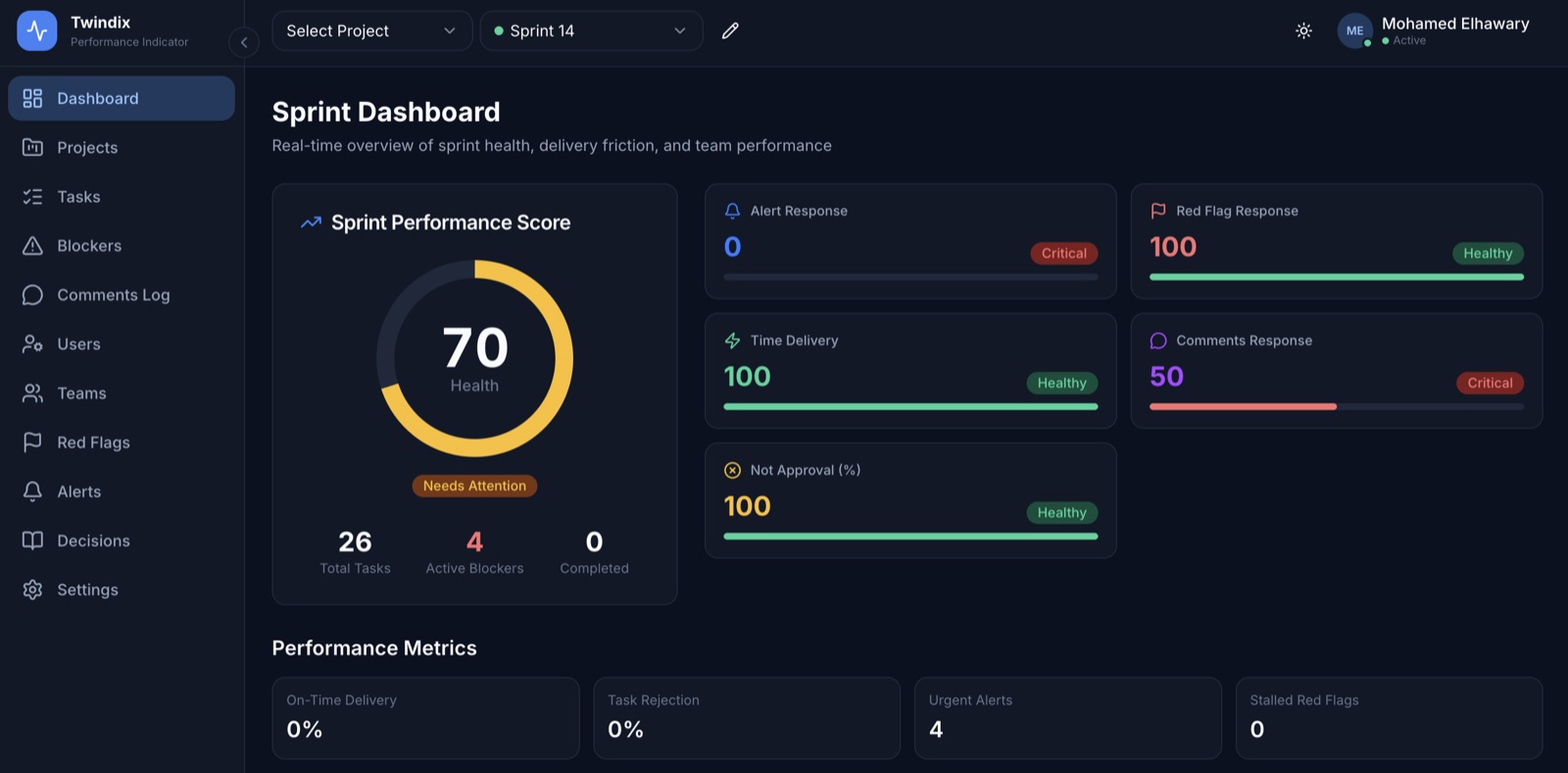معاينة Performance Indicator